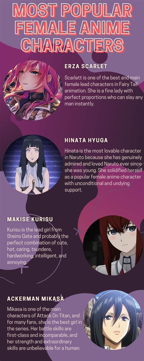 hottest anime female character|The Best Girls Of Anime 2023, Ranked